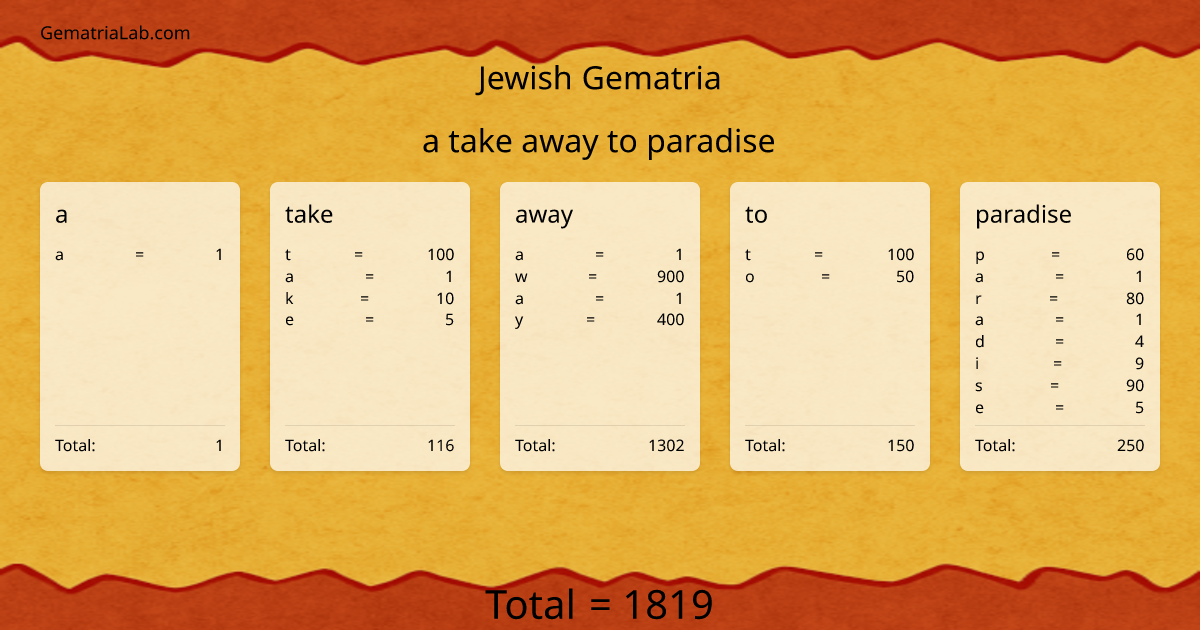 a take away to paradise in jewish Gematria
